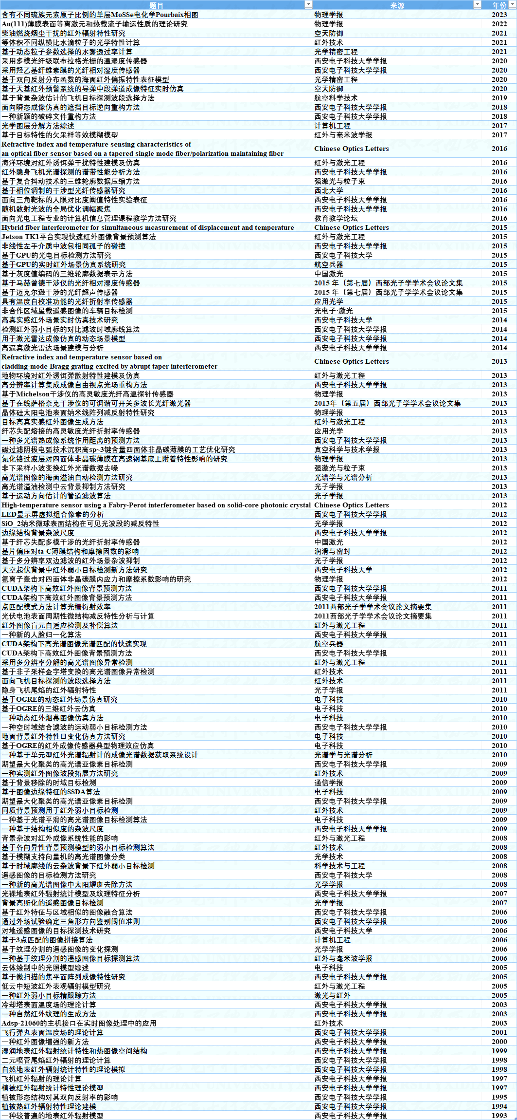 paper 01